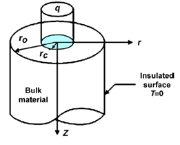 Fig. 3.1 Snoeys's model