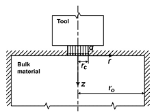 fig. 3.4 Jilani's model