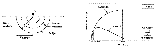 fig. 3.5 Dibitonto's model