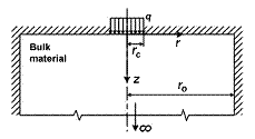 fig. 3.3 Beck's model